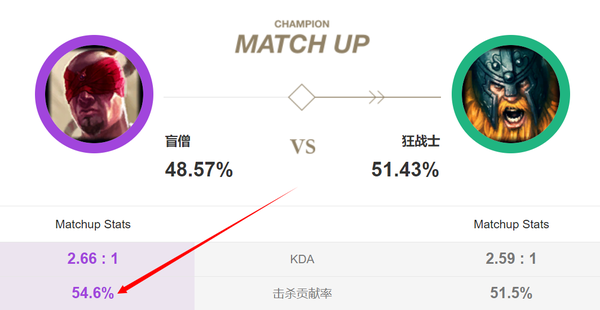 S8小组赛第一日总结 讲讲AFS和EDG的问题吧