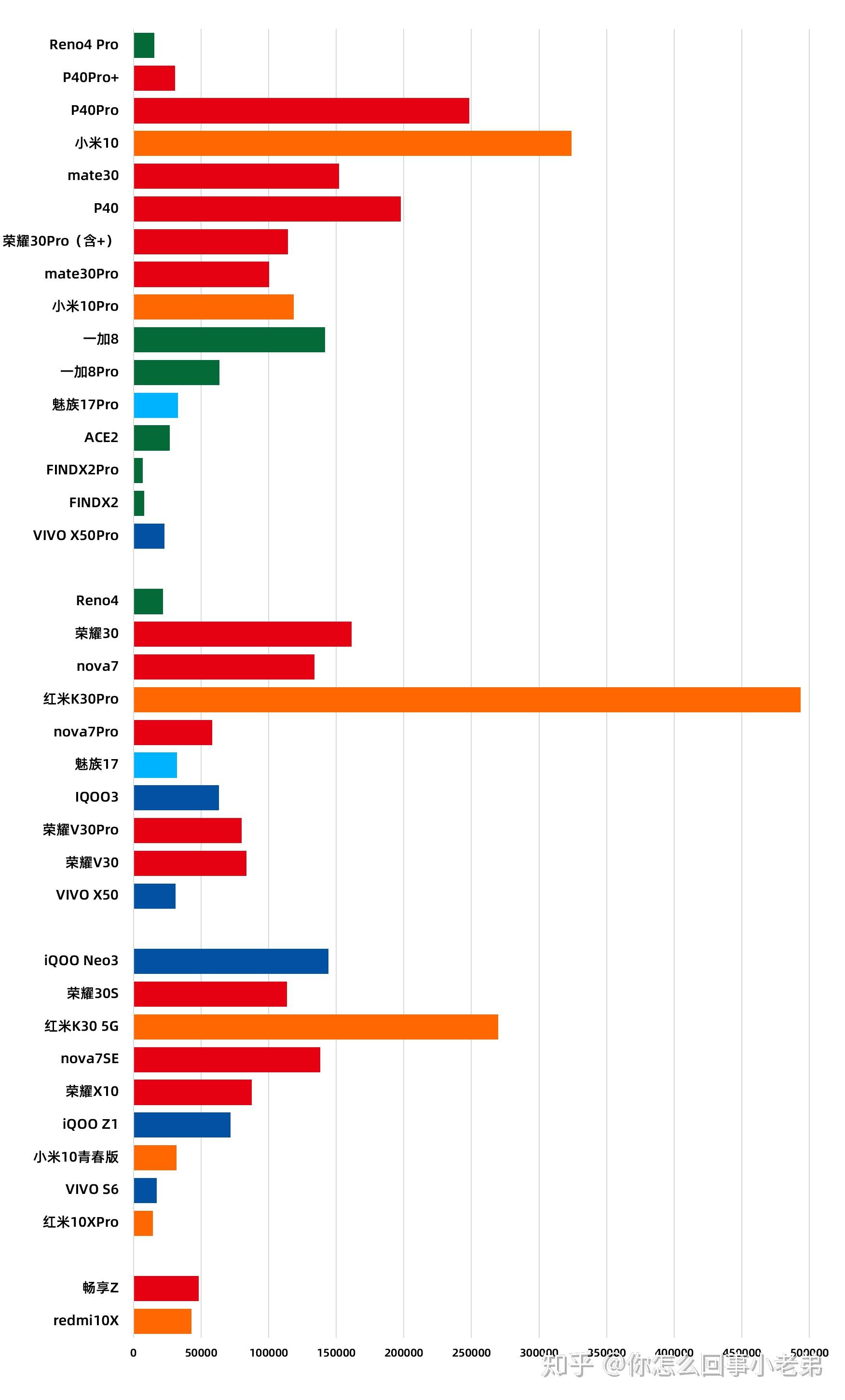 2020统计图图片