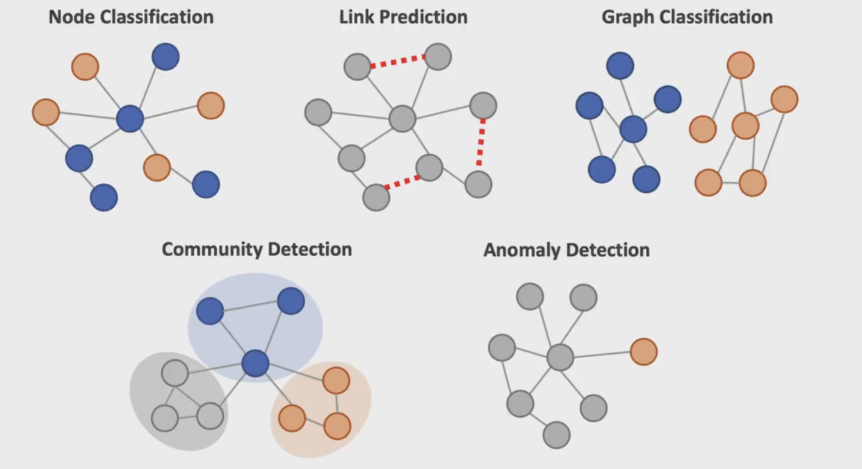 探索下一代智能化：大模型与Graph AI的引领力 - 知乎