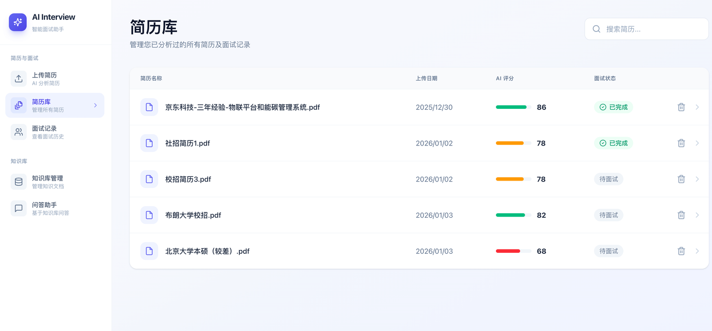 推荐一个基于 Spring Boot 4.0 + Java 21 + Spring AI 2.0 的大模型项目！ - 知乎