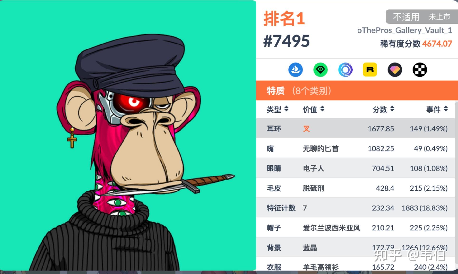 一个有限的nft集合,其中代币本身是你的会员沼泽俱乐部的猿类