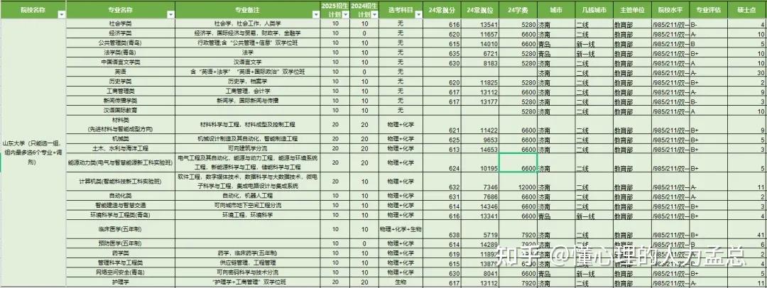 高中生家长看2025年山东综合评价招生变化 - 知乎
