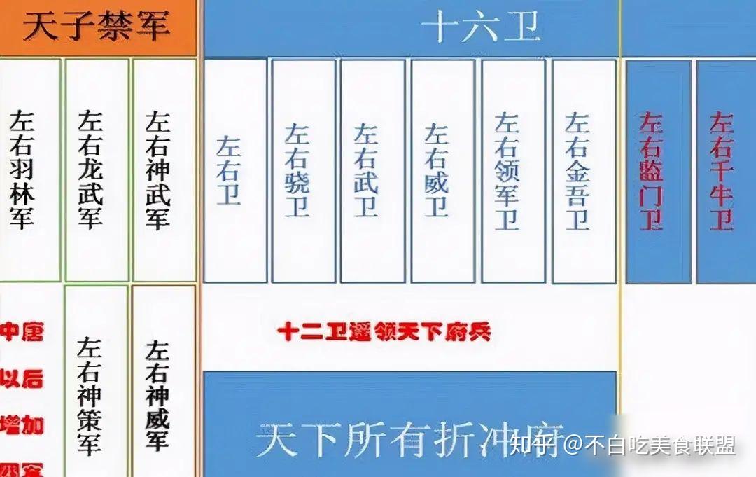 论手中的兵权,他在玄武门之变后担任的也只是十二卫大将军之一的左