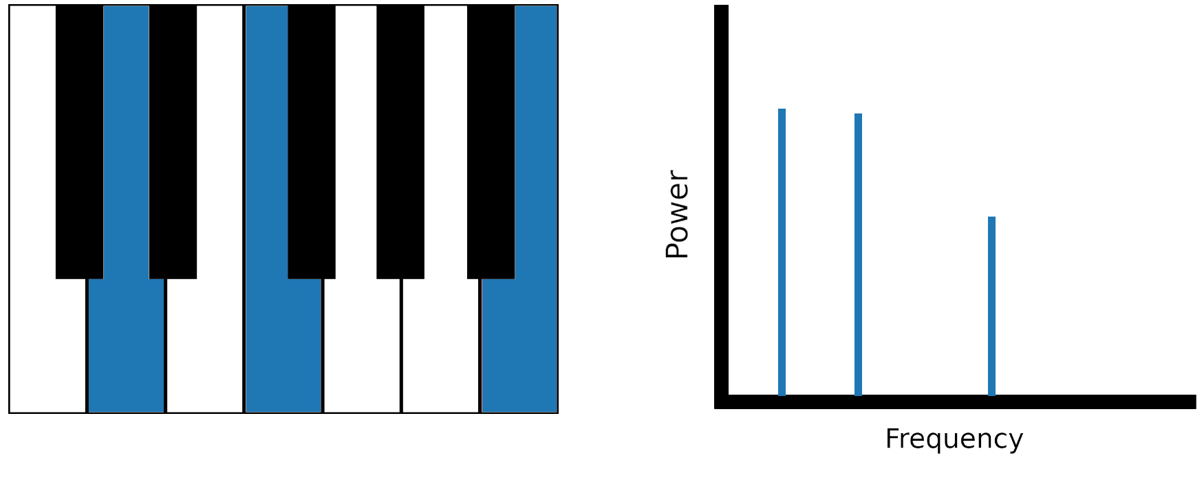 使用 scipy.fft 進行Fourier Transform：Python 訊號處理