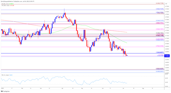 澳元/美元走势预测:美国非农就业报告或为利空催化剂