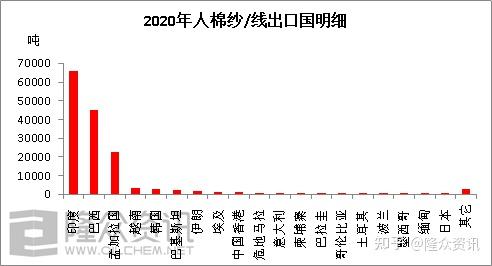 人棉纱线：土耳其作出反规避终裁的影响浅析 - 知乎