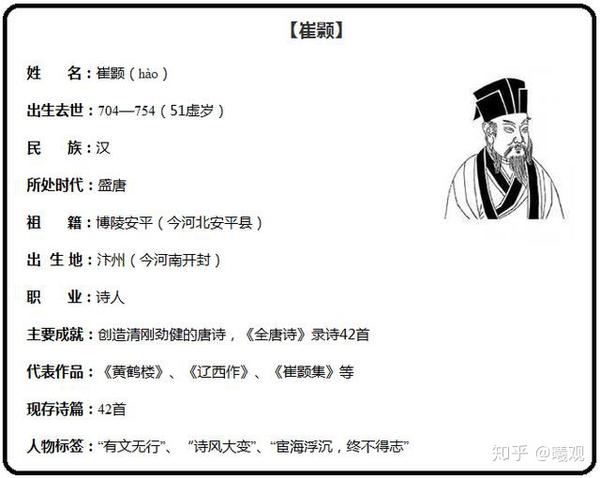 "有文无行"说崔颢!