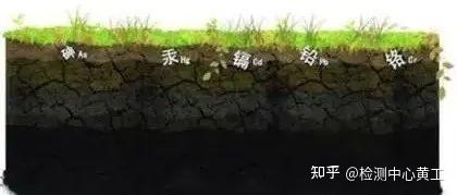 【超强干货】土壤中重金属检测全流程 - 知乎