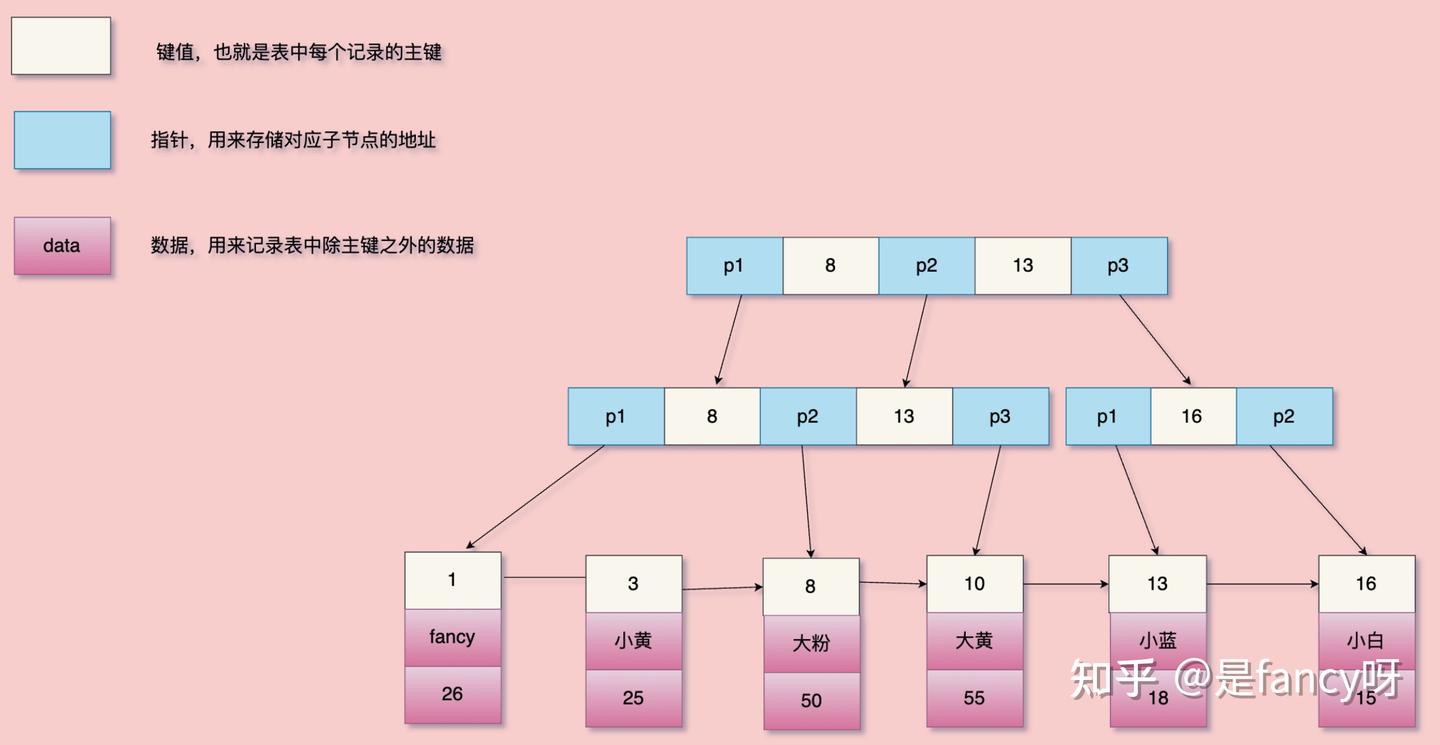 你知道多少种索引- 知乎