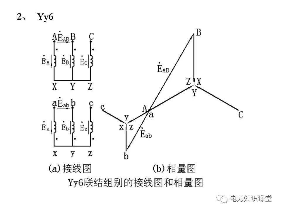 再畫出低壓繞組的電勢相量圖(畫相量圖時應注意三相量按順相序畫);②