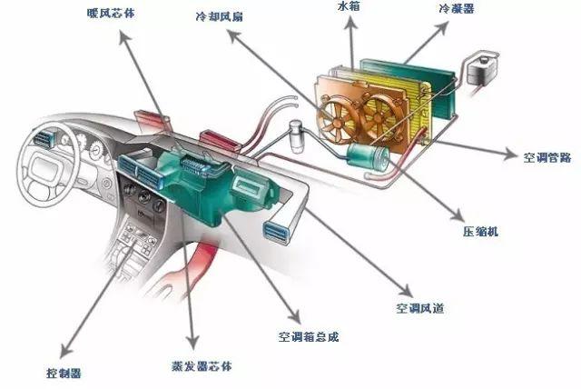 汽车空调怎么开才会凉 v2-9fea9ab211f127a086a26cb83990a4fe_r.jpg
