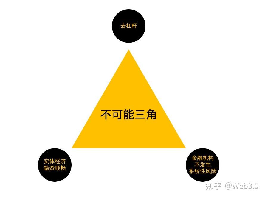 思考经济学不可能三角及边际效应之于gamefip2e