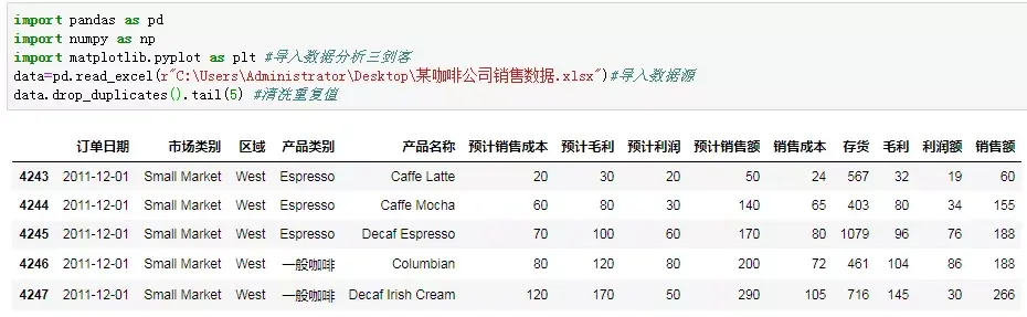 我用Python做了一个咖啡馆数据分析 - 知乎