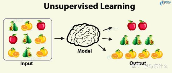 Self supervised Learning self-supervised-learning