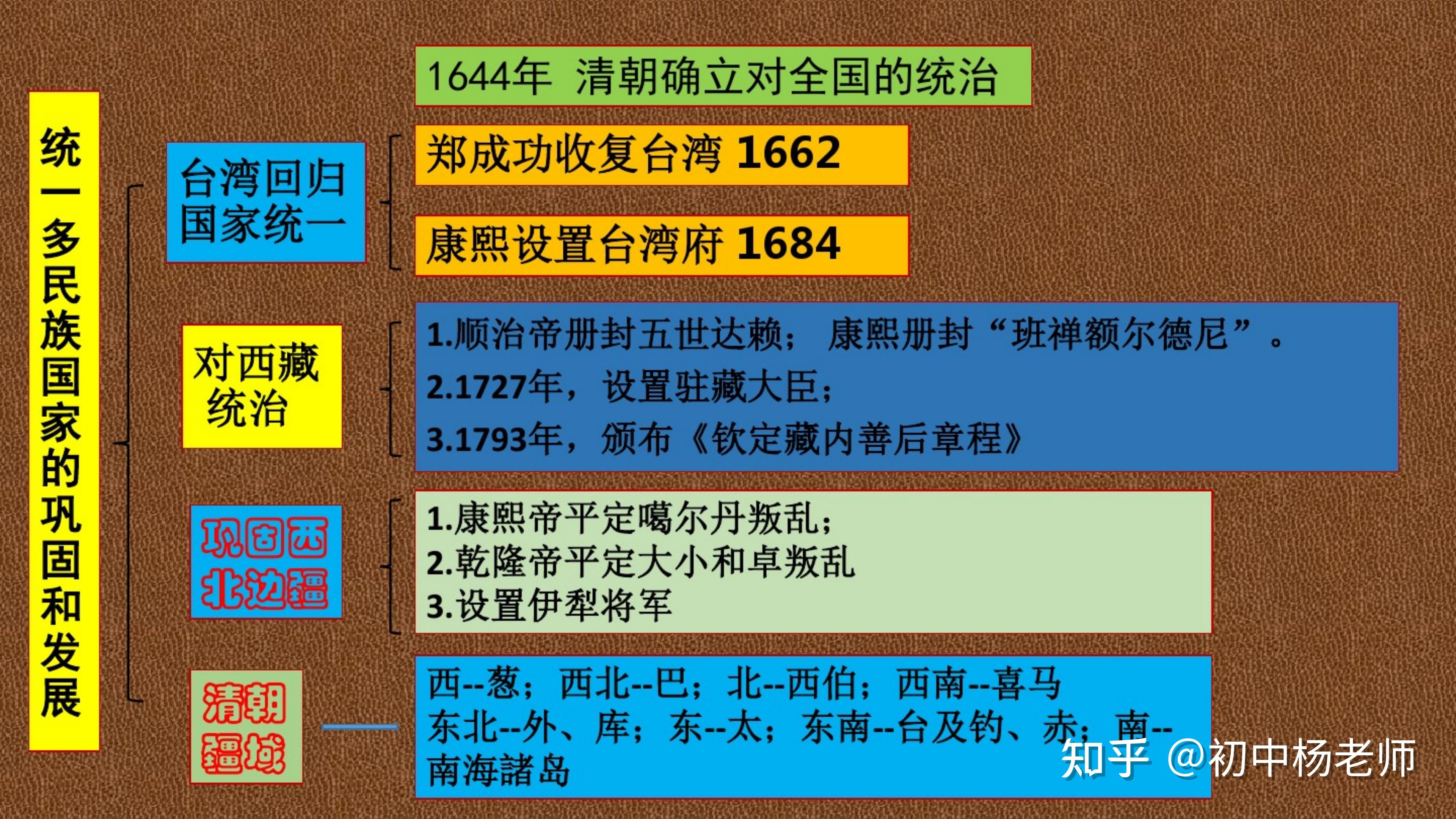 【初中历史】部编版七年级下册历史思维导图