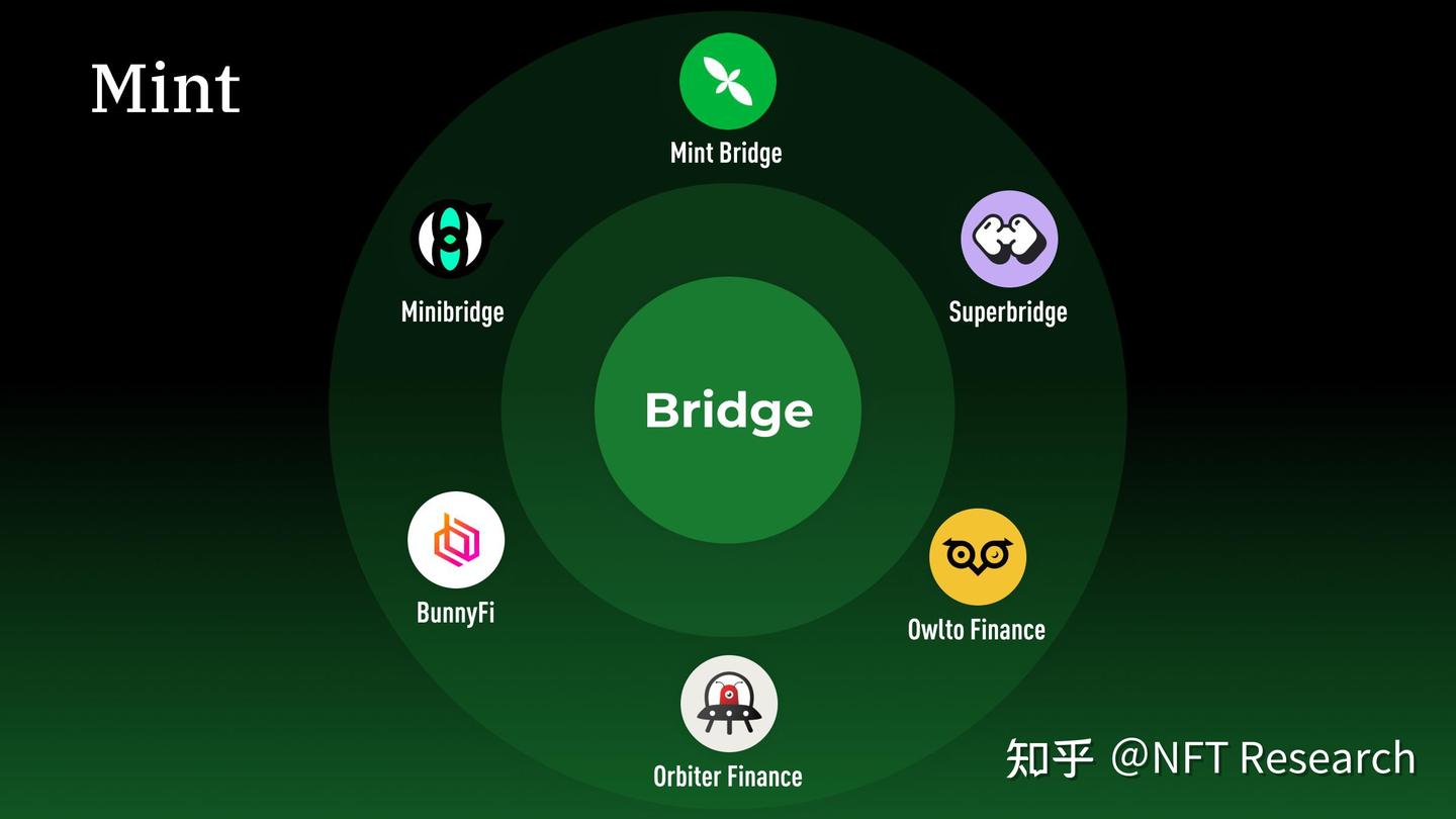 Mint Blockchain 正式发布 Public Mainnet，面向社区开放网络！ - 知乎