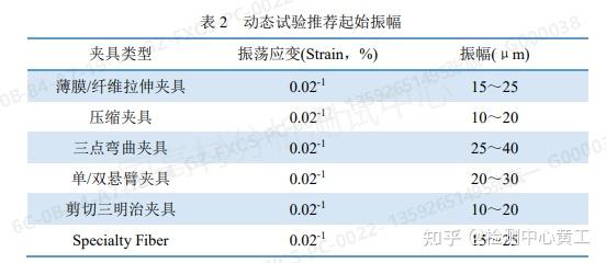 粘弹性测试干货!DMA的测试原理探究和经验分享 - 知乎