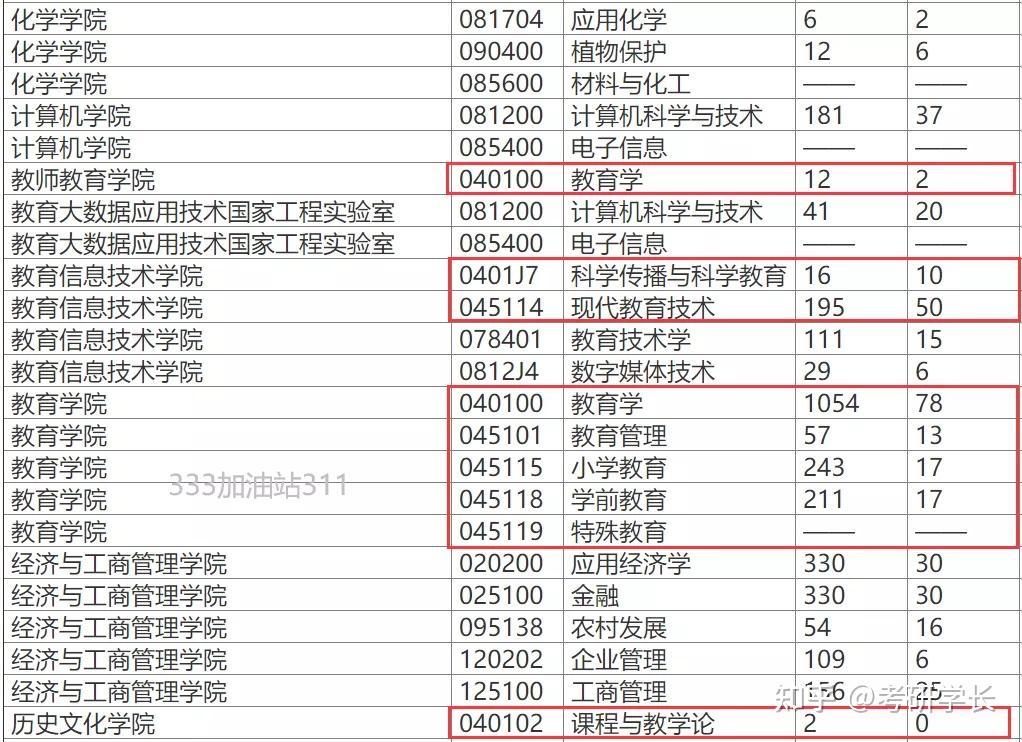 政治,數學,專業課真題,希望對你有幫助↓↓1,1998-2021年考研英語真題