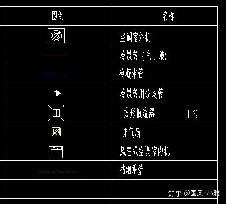 造价新人-空调专业识图 - 知乎
