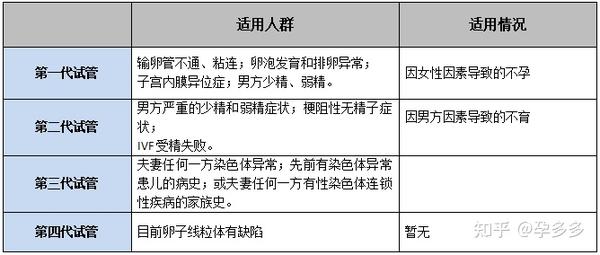 试管婴儿的历史进程：从先驱探索到如今的成熟技术 (试管婴儿的历史有多少年)