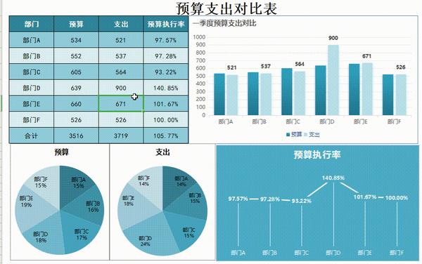 財務報表分析可視化看板預算支出對比表財務數據分析財務報表分析年度