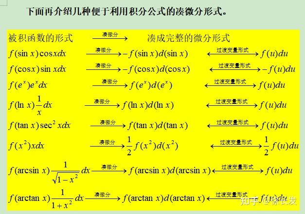 单元函数微积分,直观理解(18) 计算不定积分的“凑微分”方法 - 知乎
