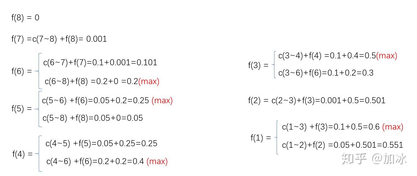 维特比算法 实现中文分词 python实现 维特比算法 实现中文分词 python实现