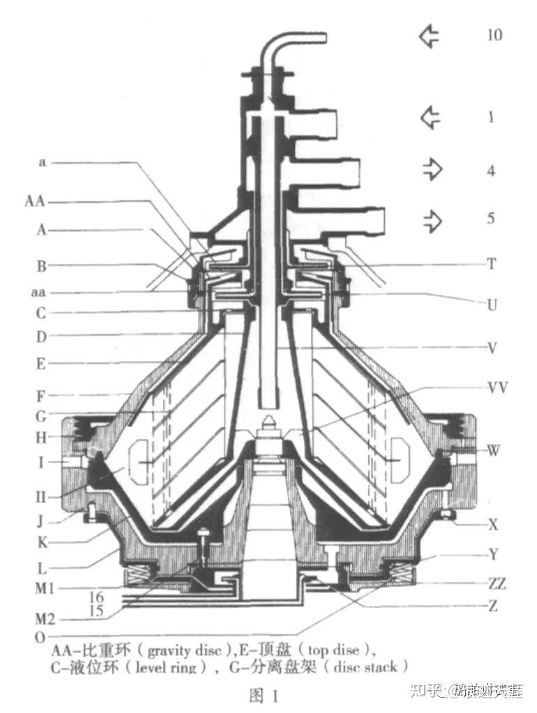 分油机结构和原理图图片