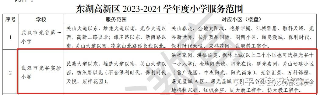 曾抱团涨价如今3年跌4成武汉光谷二手房风向标水到底有多深