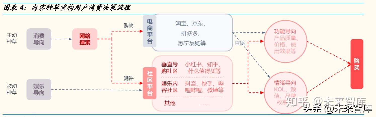 从小红书的商业模式和与产品交易额相关性角度分析小红书的代表性