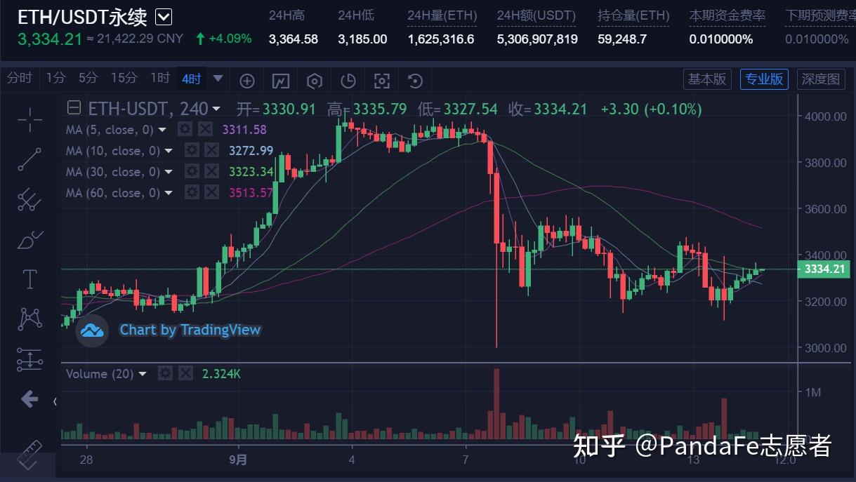 一周精选丨免费USDT/USDC游戏推荐/注册送币链游大全/边玩边赚新选择Meme币引领新年首波行情委内瑞拉的比特币持仓成谜