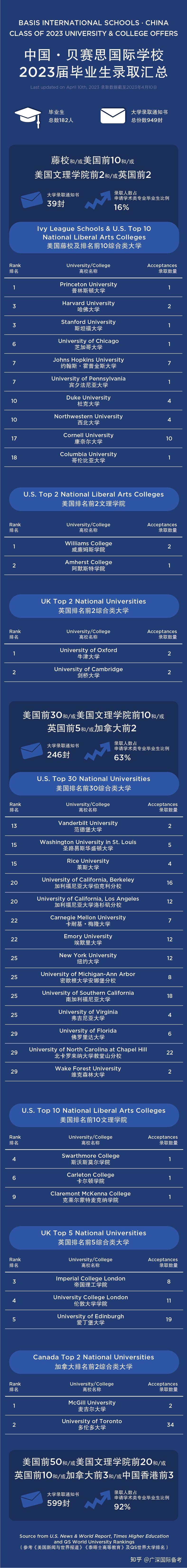 芝加哥大学世界排名图片