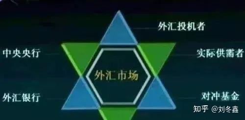 銀行金融機構以及其他金融公司都是由國家外匯管理局授權從事外匯業務