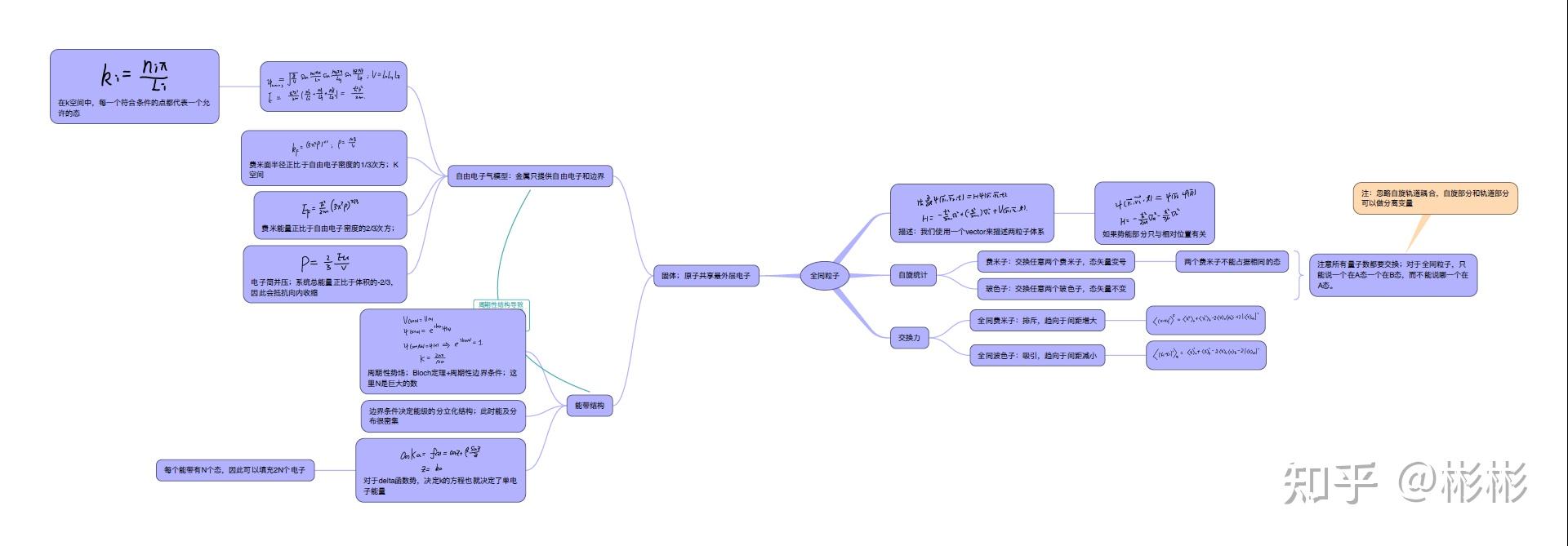 量子力学基础思维导图图片