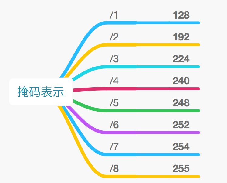 【科普】IP地址详解-你,是谁?(二)-超有趣学网络 - 知乎