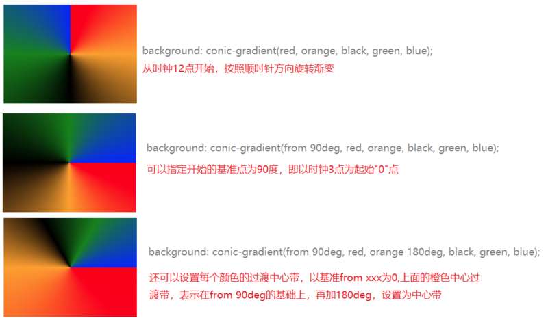 那些不常见,但却非常实用的css属性(整理不易)26 那些不常见,但却非常实用的css属性(整理不易)