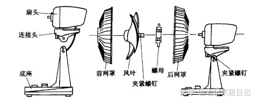 一,空气循环扇与无叶风扇的原理