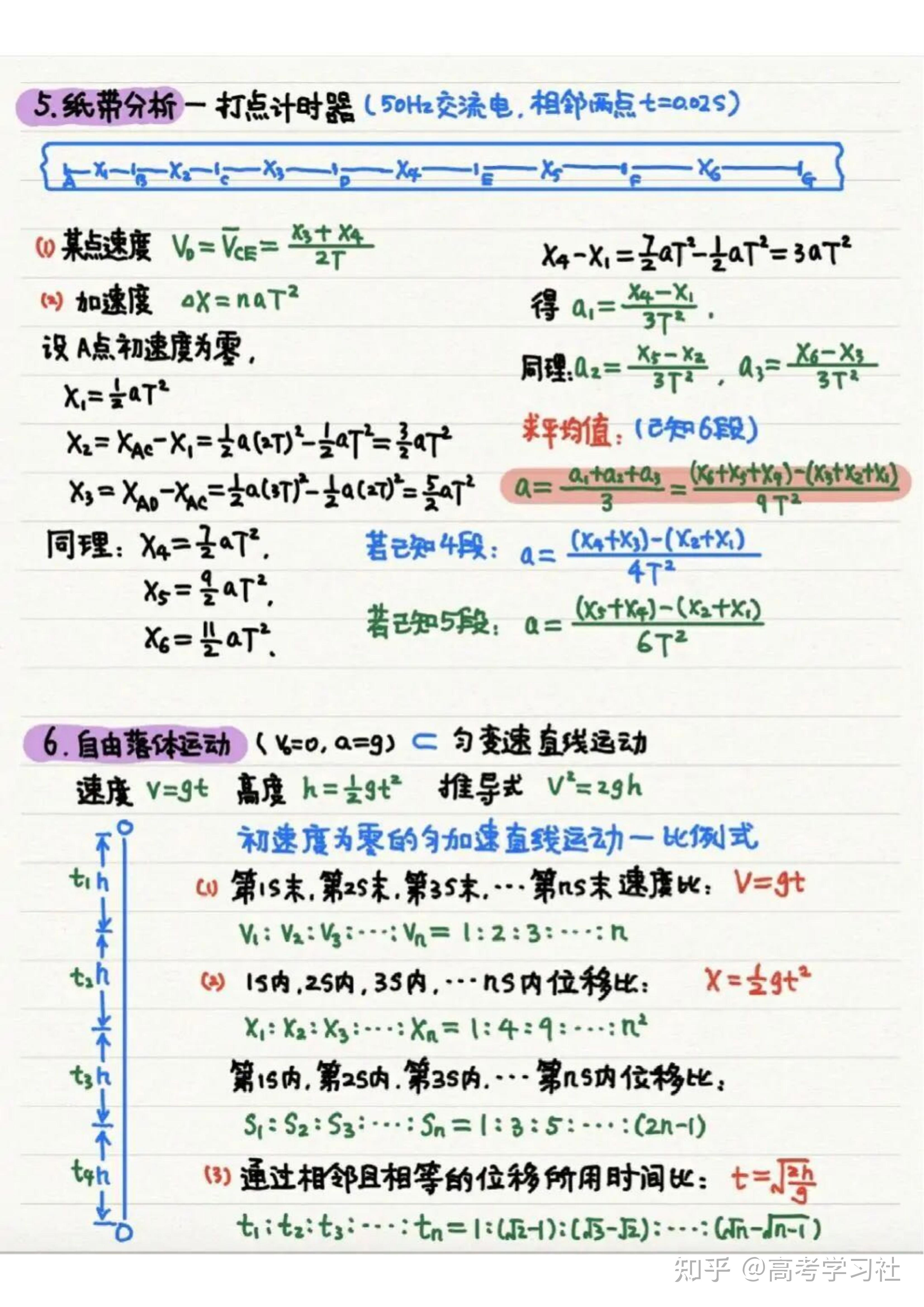 高中物理:匀变速直线运动丨衡水中学状元手写笔记【学霸思维】