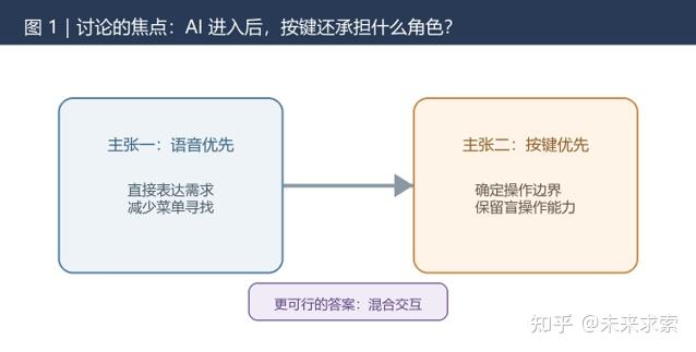 按键不会消失,AI 会让它重新变得重要