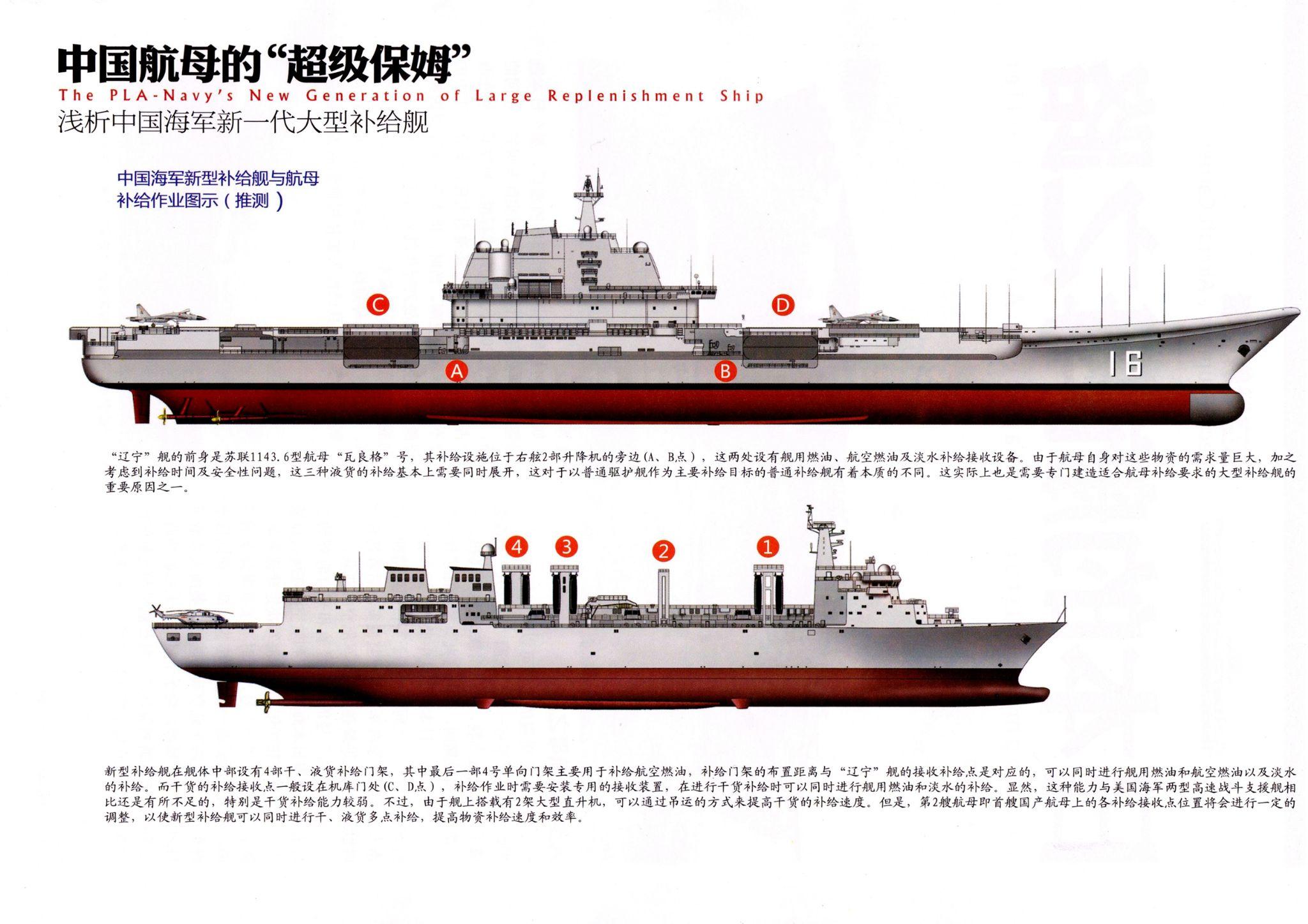 如何评价新一代901型综合补给舰