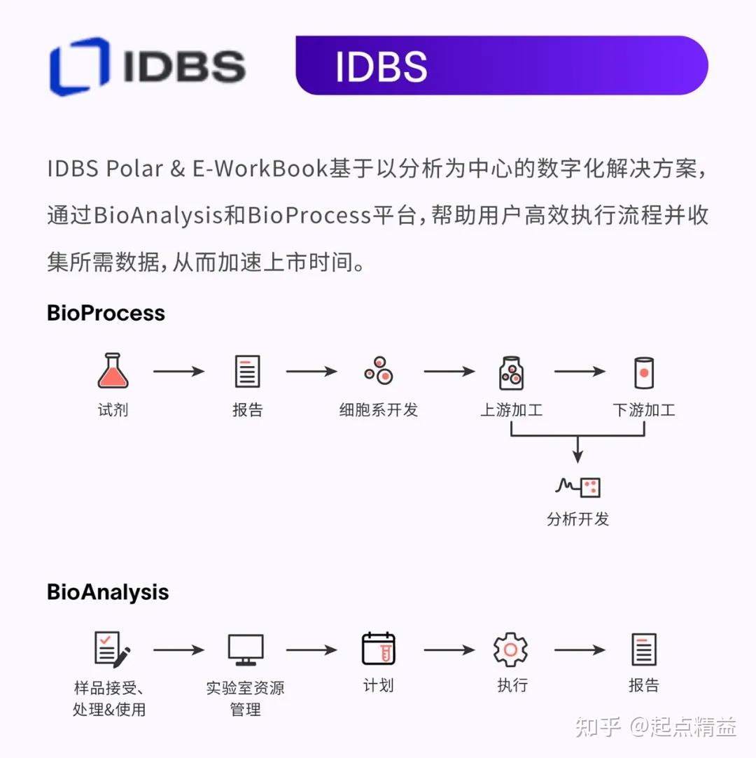 丹纳赫集团全景图 - 知乎