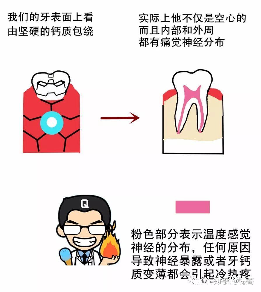牙一见冷热就疼?喝不了凉啤酒怎么看世界杯?