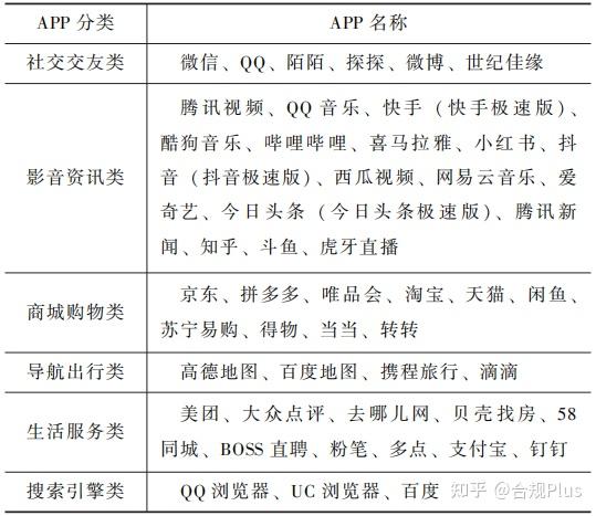 郭小伟 | 个人信息复制权的实践检视与理论完善——基于52个APP复制权行使实验的考察 - 知乎