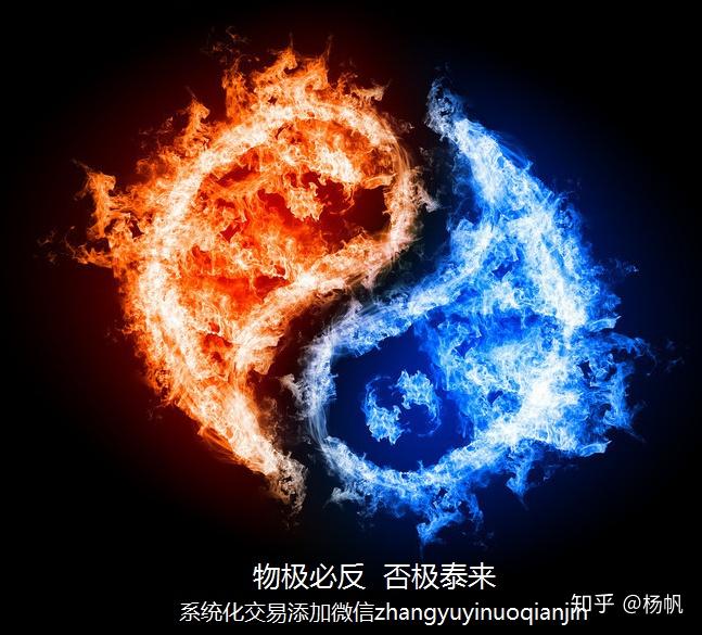 期货交易物极必反、否极泰来、凤凰涅盘、浴火