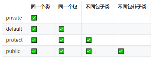 「萬字圖文」史上最姨母級Java繼承詳解