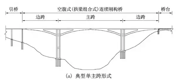 空腹式刚构桥设计经验性取值，看看前辈是怎么做的！ - 知乎