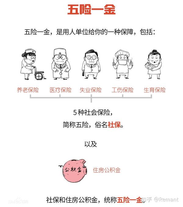 五险一金是什么？