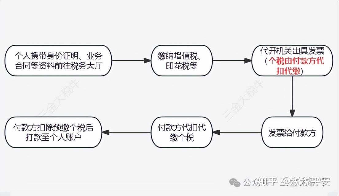 从定义到税率,工资薪金和劳务报酬的联系与区别! - 知乎