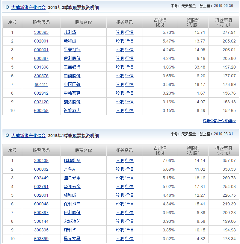 交易量排名的加密货币交易所- 加密货币交易所基金调研丨南方基金调研盈康生命