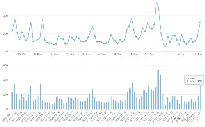 24/1/16北京楼市成交数据,网签数据监测：新房、二手房-叭楼楼市分享网